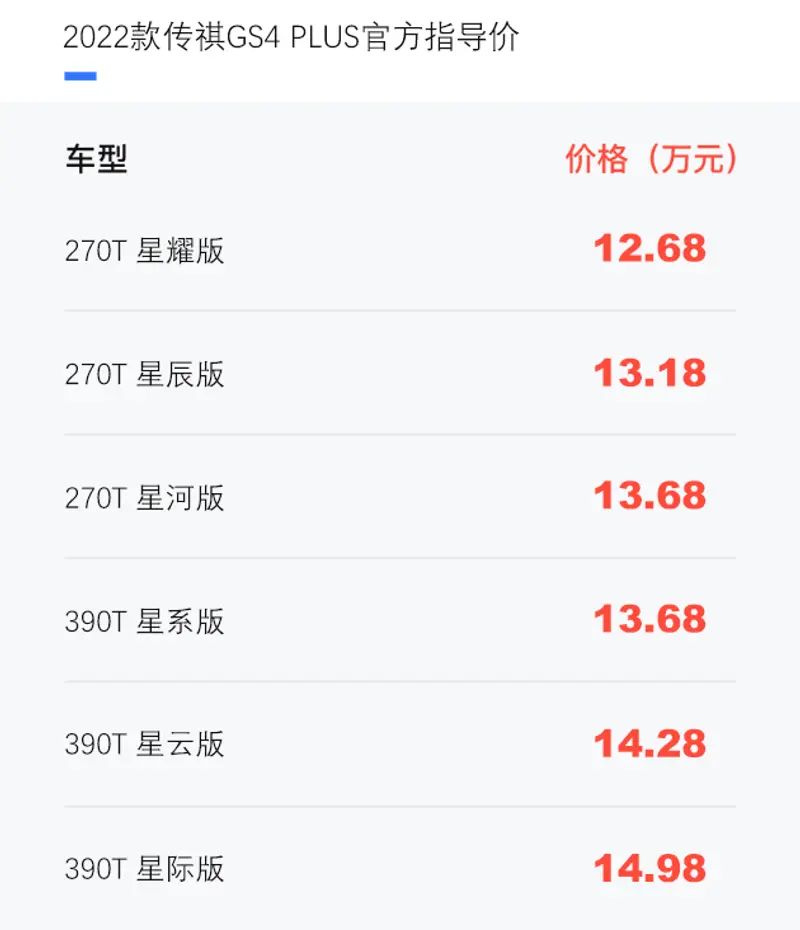 2022款傳祺GS4 PLUS上市 售12.68